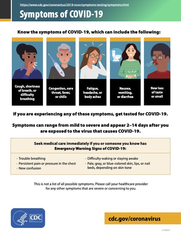 CDC Covid-19 symptoms inforgraphic poster